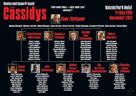 Sopranos crime family structure the extensive character back stories and relationships in the sopranos are fascinating, especially how they're slowly weaved into. Sopranos Family Tree - Food Ideas