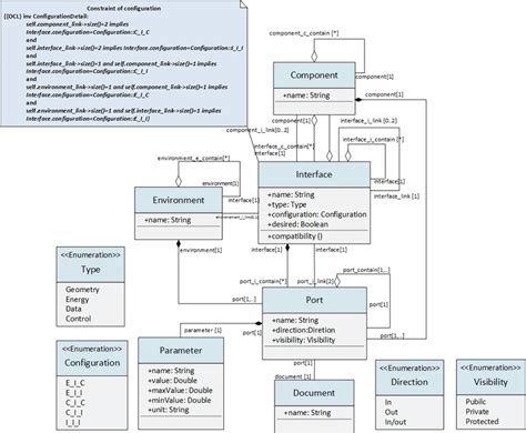 Uml Class Diagram Of Interface Model 58 Download Scientific Diagram