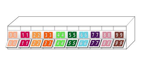 Some collection classes are mutable. L8706 : Numeric Starter Kit 0-9 (10 boxes) | Datafile