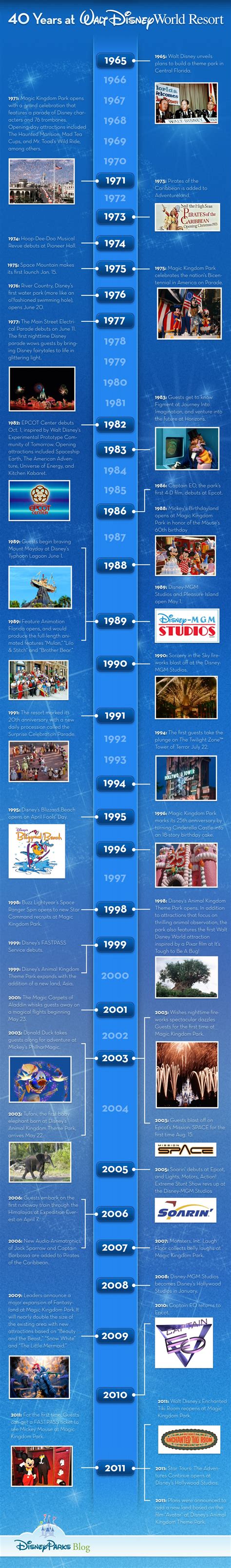 Timeline Celebrating 40 Years At Walt Disney World Disney Parks Blog
