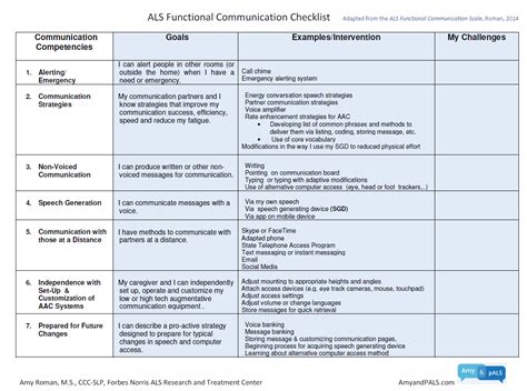 Communication Checklist For Aac Assessment For Individuals With Als