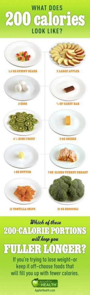 Check spelling or type a new query. Here's What 200 Calories Looks Like with Weight Watchers ...