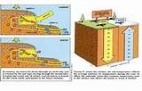 Geothermal Vs Solar Heating Pictures