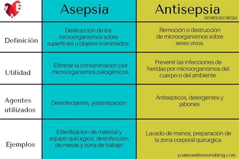 Cuadro De Diferencia Entre Asepsia Y Antisepsia Antisepsia Tecnico