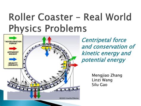 Centripetal Force Roller Coaster