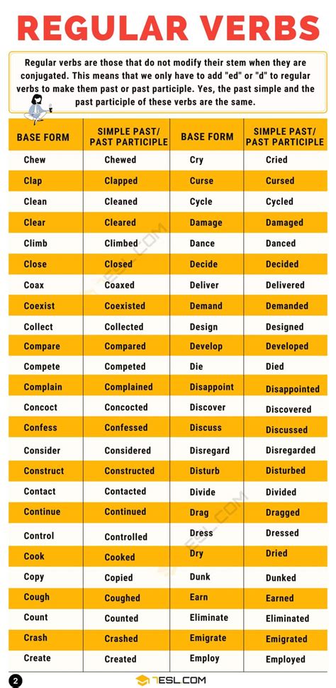 Regular Verbs List Of 300 Useful Regular Verbs In English 7esl