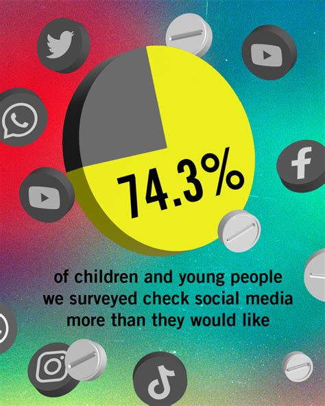 “we Are Totally Exposed” Young People Share Concerns About Social Medias Impact On Privacy And
