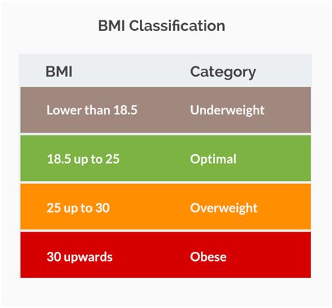 Body Mass Index Bmi Classification How To Use Bmi