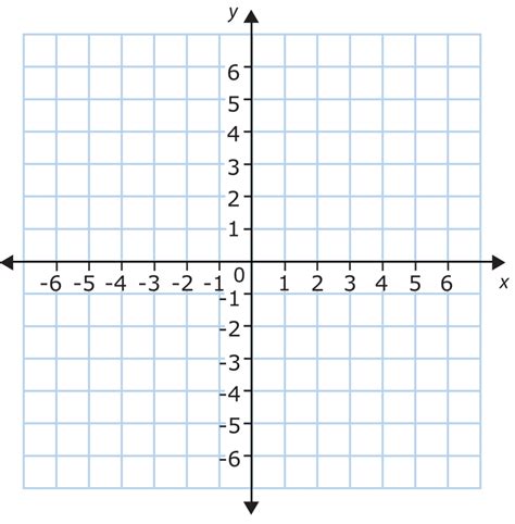 Graphing Linear Equations Warm Up Clip Art Library