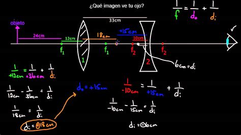 Sistema De Múltiples Lentes Óptica Geométrica Física Khan Academy