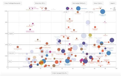 Great Data Visualization Business Intelligence Tools Maptive