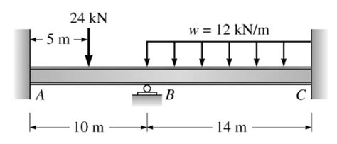 Sheer force diagram (sfd) and bending moment diagram (bmd) are the most important first step toward design calculations of structural or machine elements. Bmd Sfd Deflection / ME GATE SOM : Shear-force/BM Diagram Online Test 5 - What kind of beans are ...