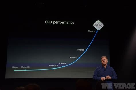 Apples New A7 Chip Inside Iphone 5s Is 64 Bit Desktop Class