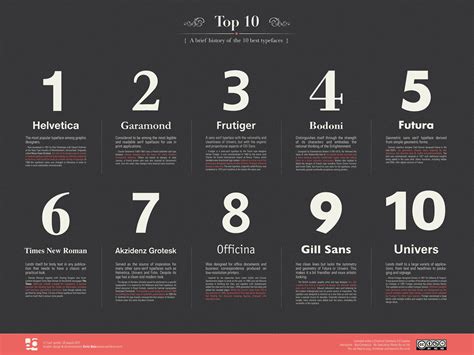 Best Fonts For Websites How To Choose The Perfect Font For Your Website