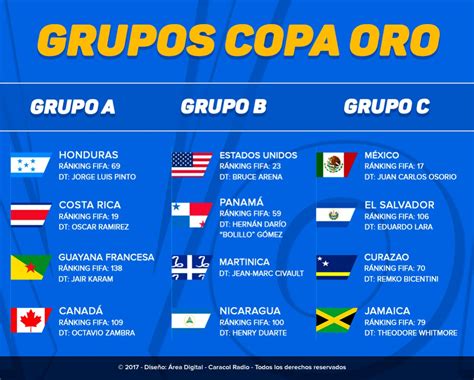 Xiii copa de oro de la concacaf estados unidos y canadá 2015: Equipos Copa Oro: Conozca los equipos participantes en la ...