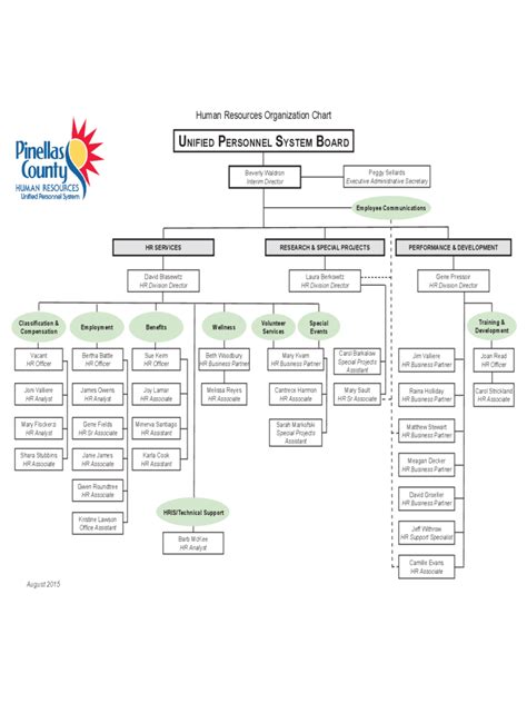 Human Resources Organizational Chart 6 Free Templates In Pdf Word