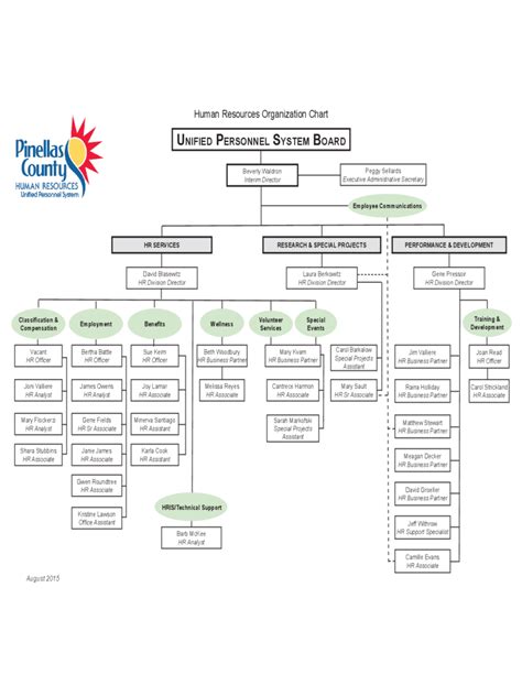 2023 Non Profit Organizational Chart Fillable Printable Pdf And Forms