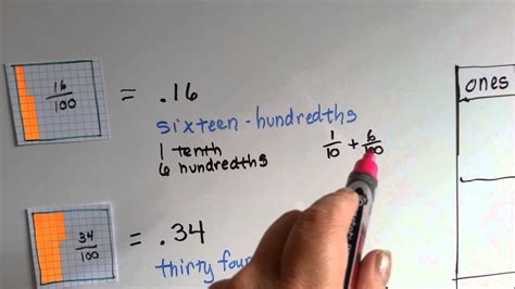 Grade 4 Math 92 Relate Hundredths And Decimals Youtube