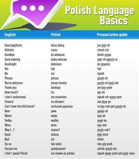 Polish Language Basics Polish Language Learn Polish Polish Words