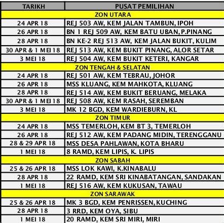Satu angkatan tentera darat yang moden, kredibel, seimbang, mampu dan bersedia melaksanakan misinya sebahagian daripada angkatan. Pemilihan Awal Perajurit Muda Tentera Darat 2018 - Jawatan ...