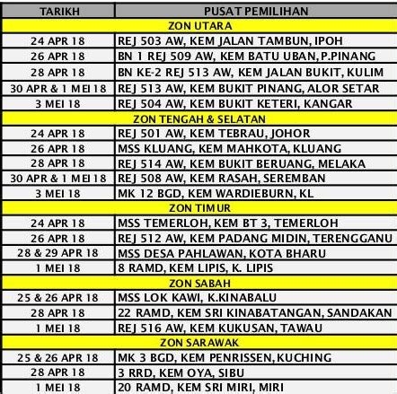 Terdapat error didalam sistem semakan. Pemilihan Awal Perajurit Muda Tentera Darat 2018 - Jawatan ...