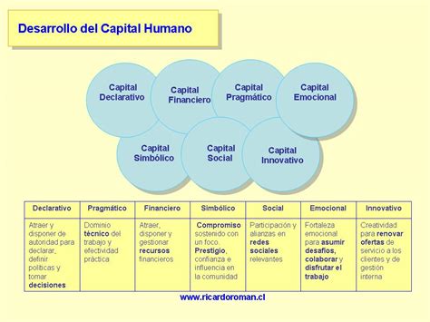 Capital Humano Emprende Futuro
