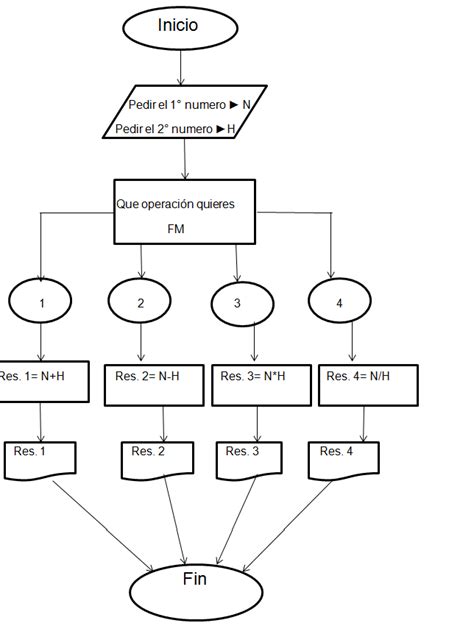 Leonardo Cruz Silva Diagrama De Flujo Calculadora