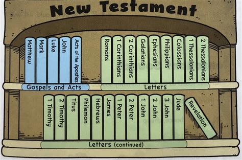 How Many Books Are In The New Testament 2024