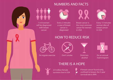 Know The Risk Factors For Breast Cancer Portland Press Herald