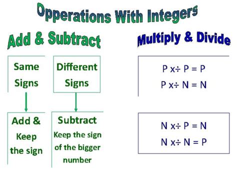 Addingsubtractingmultiplyingdividing Integers Quizizz