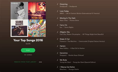 Spotify Top 10 Songs Gretreasure