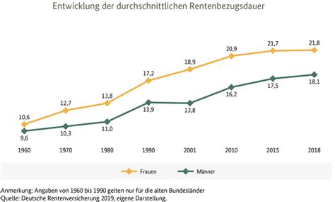 Sie erhalten detaillierte zusatzinformationen zu den verschiedenen. demowanda - Meldungen/Pressemitteilungen - Projekt Ruhestand