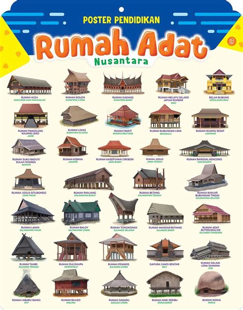 Nama Rumah Adat Di Indonesia Ahmad Barber