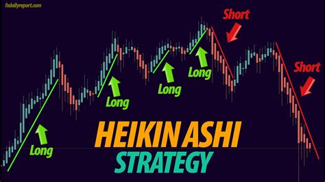 Best Heiken Ashi Strategy For Daytrading Forex Youtube