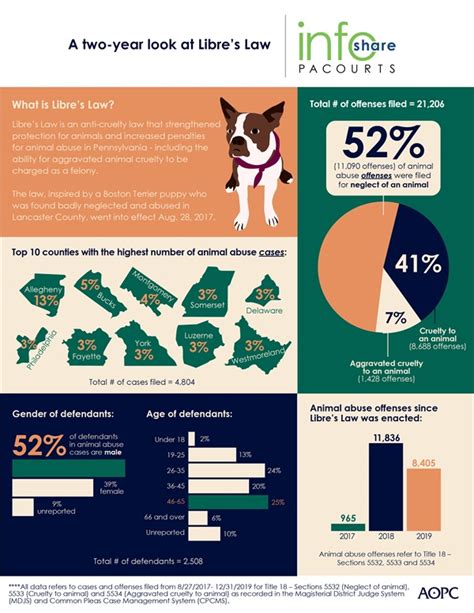 How Prevalent Is Animal Abuse In Pennsylvania News News