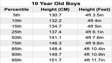 The Average Height For 10 Year Olds In Feet Boys And Girls