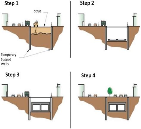 Stage Construction Of Bottom Up Method Download Scientific Diagram