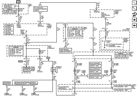 Trailer wiring basics for towing. Semi Truck Trailer Plug Wiring Diagram | Wiring Diagram