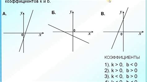 Задание 5 Знаки коэффициентов k и b в формуле линейной функции y kx b youtube