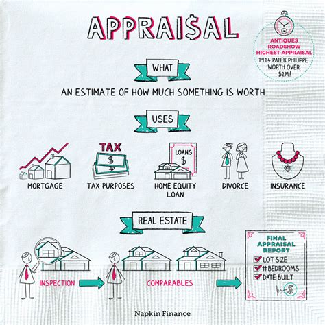 What Is A Property Appraisal How Does An Appraisal Work