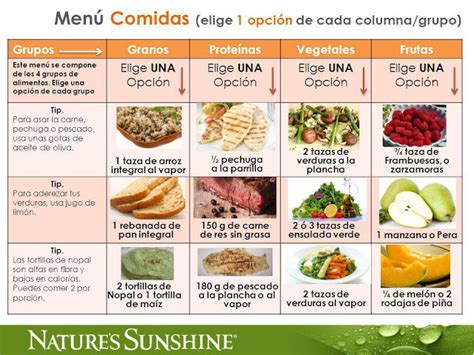 Menús De 1200 Calorías Diarias Combinados Con Nutrismart