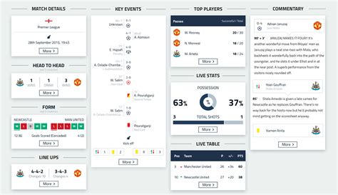 Goal live scores has a rating of 4.7 on the play store, with 304630 votes. Goal Live Scores - App Redesign on Behance | App, Goal app ...