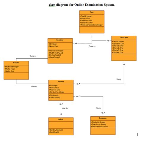 What Is Class Diagram How It Is Different From Object Diagram Draw