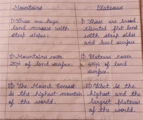 Difference Between Mountains And Plateaus Edurev Class 6 Question