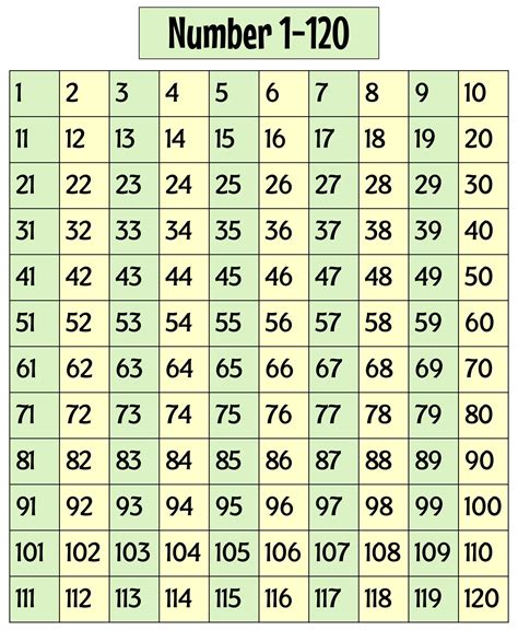 Numbers 1 120 Chart Printable