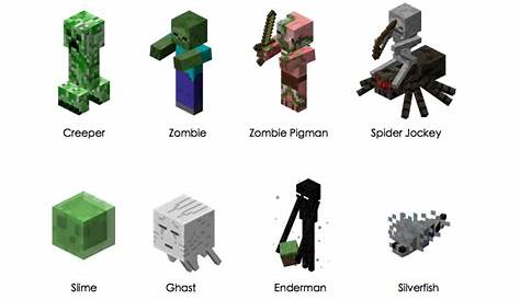 Minecraft Characters With Names | Mineraft Things