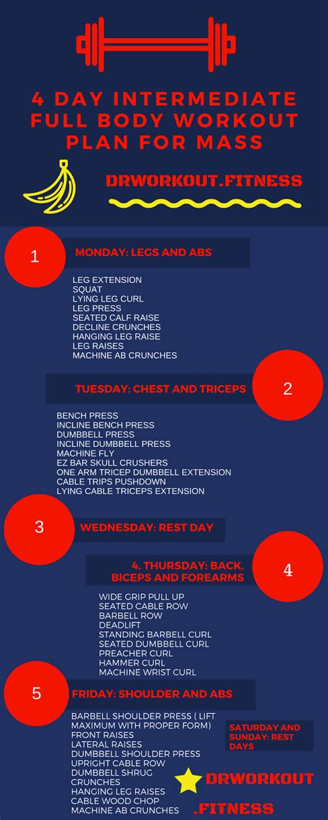 Or a small surplus for that matter, but i. 4 Day Intermediate Full Body Workout Plan for Mass | Body ...