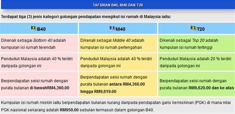 Berita baik untuk b40, m40 dan individu bujang. Bantuan Prihatin Nasional untuk BSH, B40 & M40 | Arnamee ...