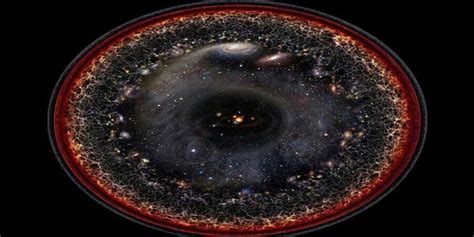 The Entire Observable Universe Squeezed Into One Image By Nasa Pics