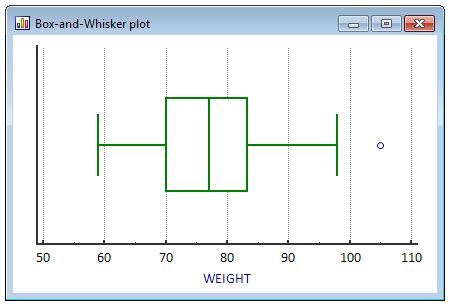 Box And Whisker Plot Boxplot